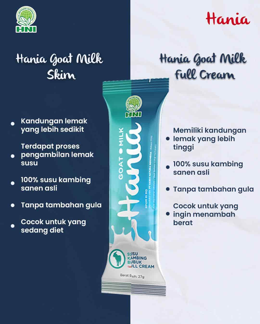 Foto HANIA SUSU BUBUK FULLCREAM